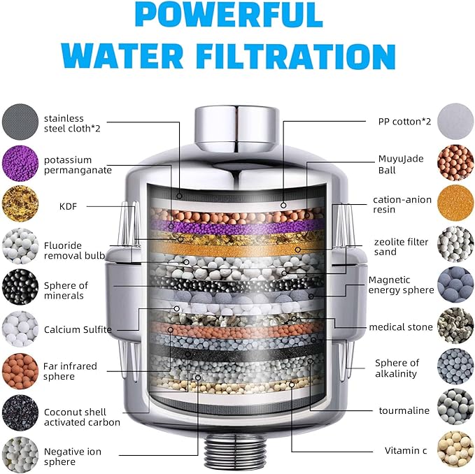 🚿Filtro purificador para ducha🤩 - Ofertas