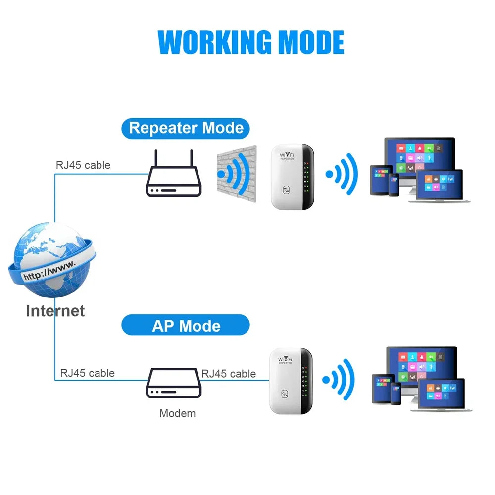AMPLIFICADOR DE SEÑAL WIFI PRO ¡Extiende tu cobertura WiFi sin complicaciones! - Ofertas